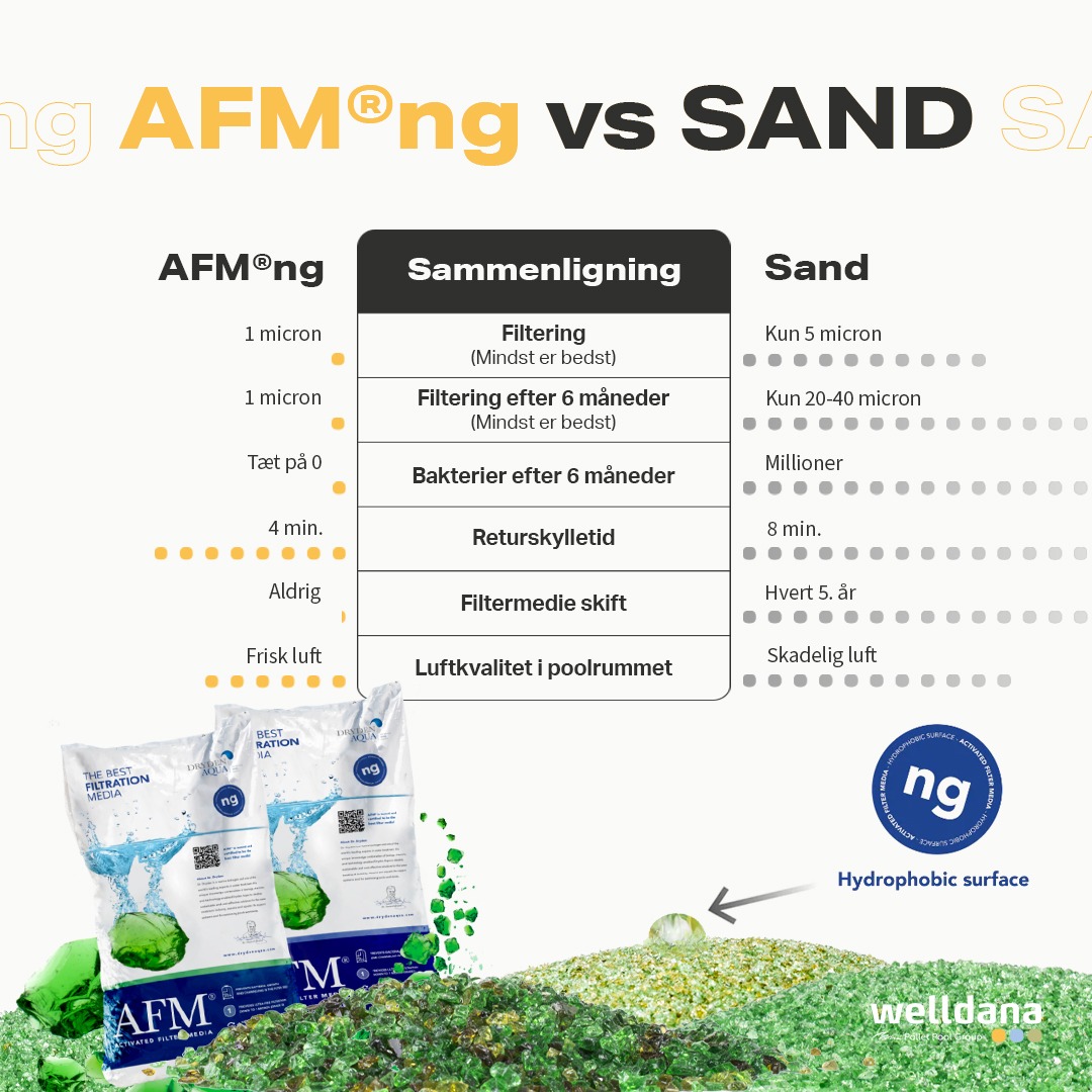 AFM Aktiveret glas filtermedie - Billede 2